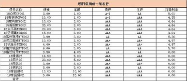 上市公司股票遭强平仓时散户怎么办