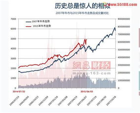 什么是5.30股灾