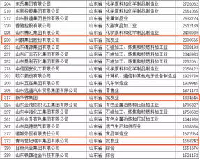 刚公布 青岛这六家企业全国出名 只因这个最新榜单... 