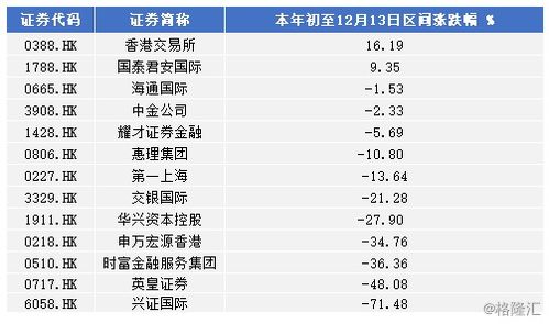 我想转户到国泰君安，原券商说不能撤销指定交易，哪些情况下不能撤销指定交易？