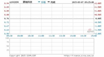 股票质押拉响爆仓警报是对股票好还是不好