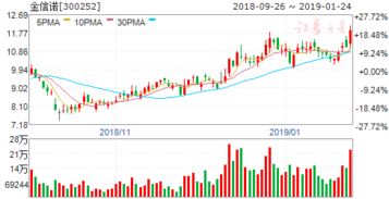 金信诺股票为什么从105直降到37元