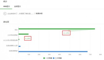 做个 图文 分析吧 你想要的运营数据都在 这里 织 