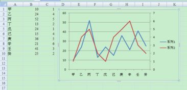 Excel作图怎么添加两个y轴