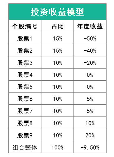 如何判断一个股票是不是基金重仓股?