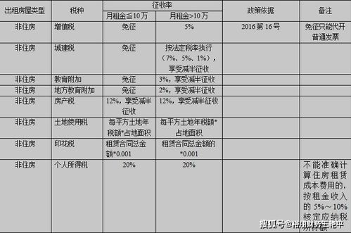 公司开办前要交什么税