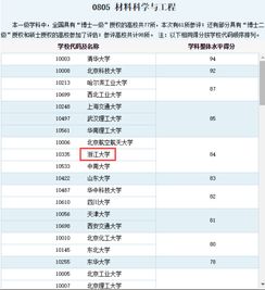 高分子材料与工程这个专业的主要就业在哪些方面，待遇怎么样？