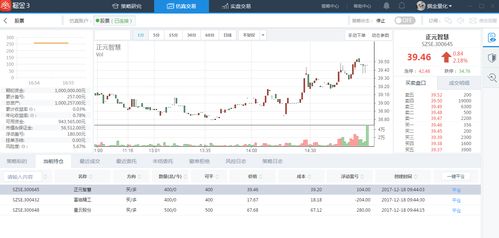 python的量化代码怎么用到股市中