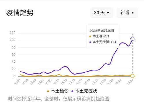 刚刚发布 10月31日山东疫情最新消息,新增本土3 104,具体如下