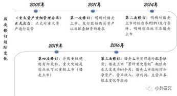 关于修改后的重大资产重组管理办法的一个问题，请教各位