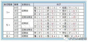 日语汉字发音竟有如此规律 