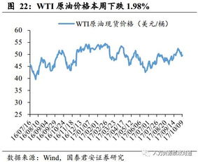 黄金价格有可能回落吗