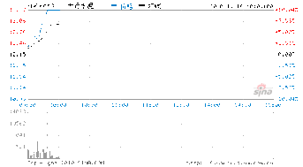 股票太行水泥是不是见顶了？还行不啊？