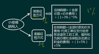 劳务派遣缴纳增值税时，如何选择计税方