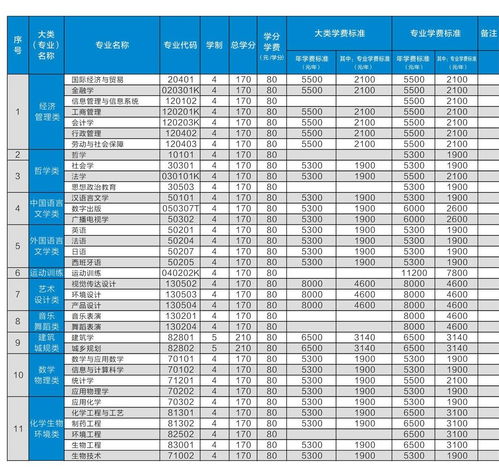 专科学费一般多少钱一年,读大专一般一年学费多少钱？