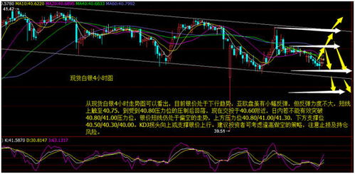 今日现货白银走势图分析：银价大跌的只要原因是什么