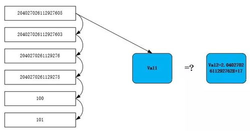 mysql隐式转换索引失效原因(MySQL Index失效的几种情况)