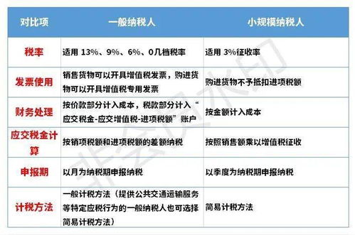 关于个体户一般纳税人的盈余公积和印花税的提取处理！