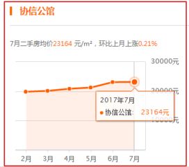 现目前巴南区房产均价是多少？请说明价格及地段！