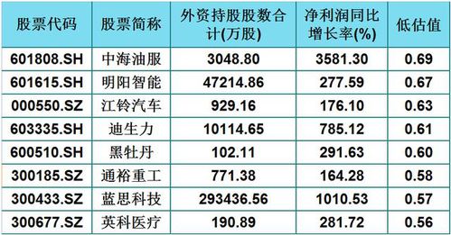 在停上市股票重组可以翻10倍吗