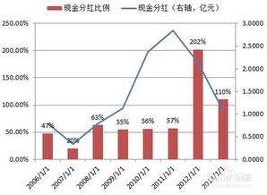 如何做投资