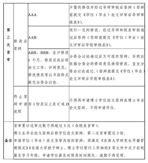 德州省级论文查重标准-严格遵循学术规范