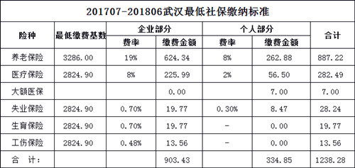 请问基数是什么意思