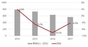 食品类化妆品类快消品行业，最好的top100的公司构架，哪一些是研发与市场紧密联合的并以研发为中心？