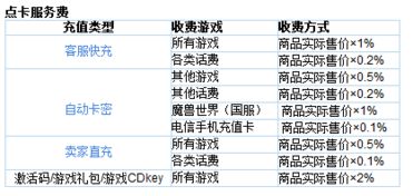 一个挂单（卖单），分多次成交，手续费怎样算？