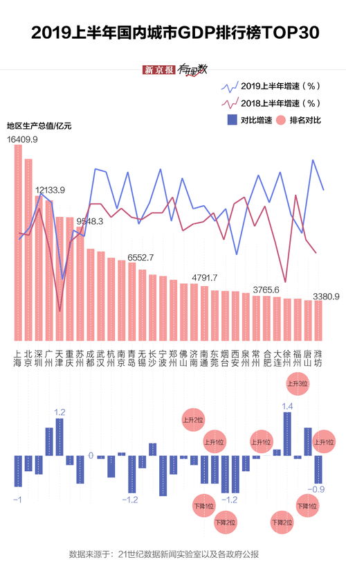 城市gdp(2021城市gdp排名)