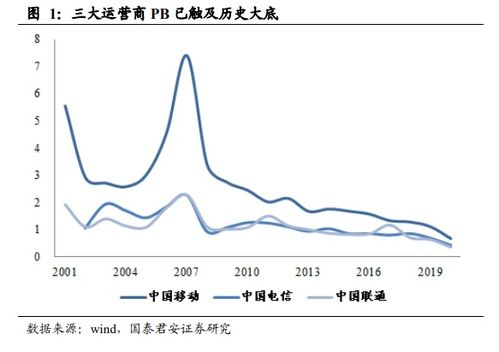 H 股 回归A 股是什么意思？