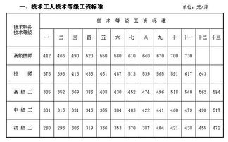 事业单位10号发工资