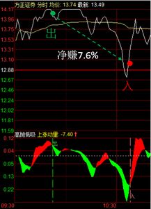 同花顺level-2高抛低吸指标"；风险"；"；高位"；什么意思