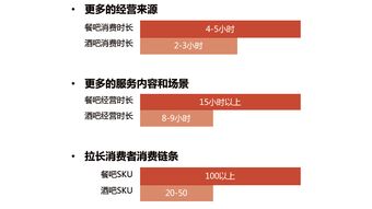 分析完深圳的夜间消费情况,我睡不着了