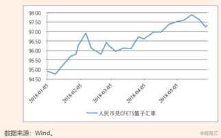 人民币汇率指数在CFETS指数中周涨0.14%