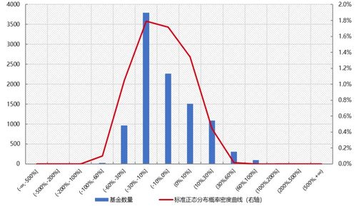 基金与股票，那个比较适合年轻人玩?