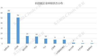 下周科创板开市 大盘个股能跟着涨不