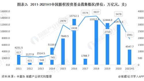 碳市场推动下，绿色产业快速扩张