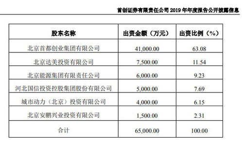 石家庄首创证券委托交易的电话是多少