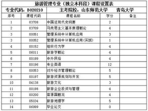 旅游管理考哪些事业单位