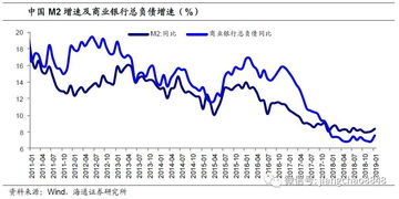 1什么情况下会导致货币需求过高？ 2产品短缺会通货紧缩吗？