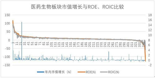 上市公司的市值和其实际值有什么区别