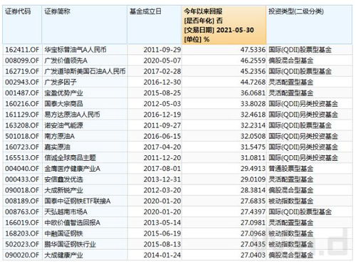 2022年买什么基金最好最能转