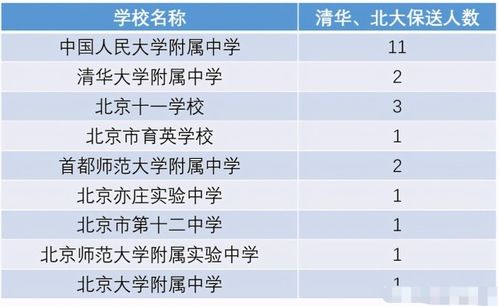 沾沾喜气 北京23名高中生提前被清北录取,有5人是高一高二学生