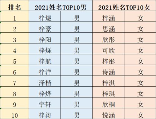 汕头 梓涵 又排第一