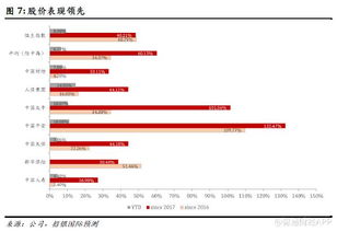 已翻倍，中国太平（00966）股价是否还有潜力