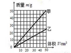 判断两种量是不是成比例，成什么比例，并说明理由．长方体的体积一定，底面积和高