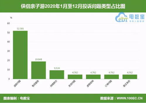 用户投诉侠侣亲子游商家引导在第三方平台消费 事后欲退款遭拒