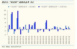 拟送转股票具体实施以什么为准