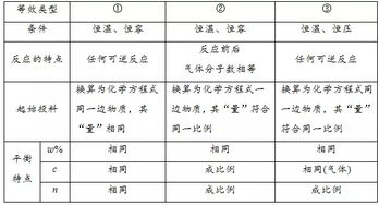 化学等效平衡对于恒温恒压气体分子数可变的可逆反应为什么要物质的量与对应组分的起始加入量相同？